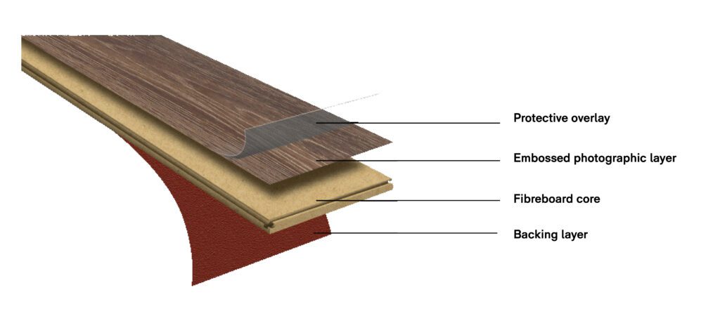 PREPARATION OF FLOOR FOR LAMINATE WOOD INSTALLATION laminate structure2 1024x470 - PREPARATION OF FLOOR FOR LAMINATE WOOD INSTALLATION